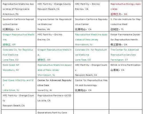 广州三代试管技术